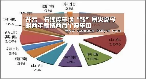 开云 _长沙停车场“钱”景火爆今明两年新增两万个停车位(图3) kaiyun官网首页